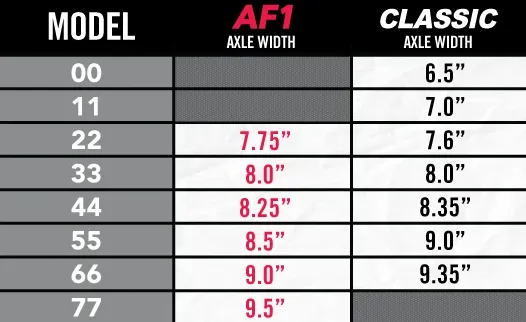 AF-1 High Polished Trucks