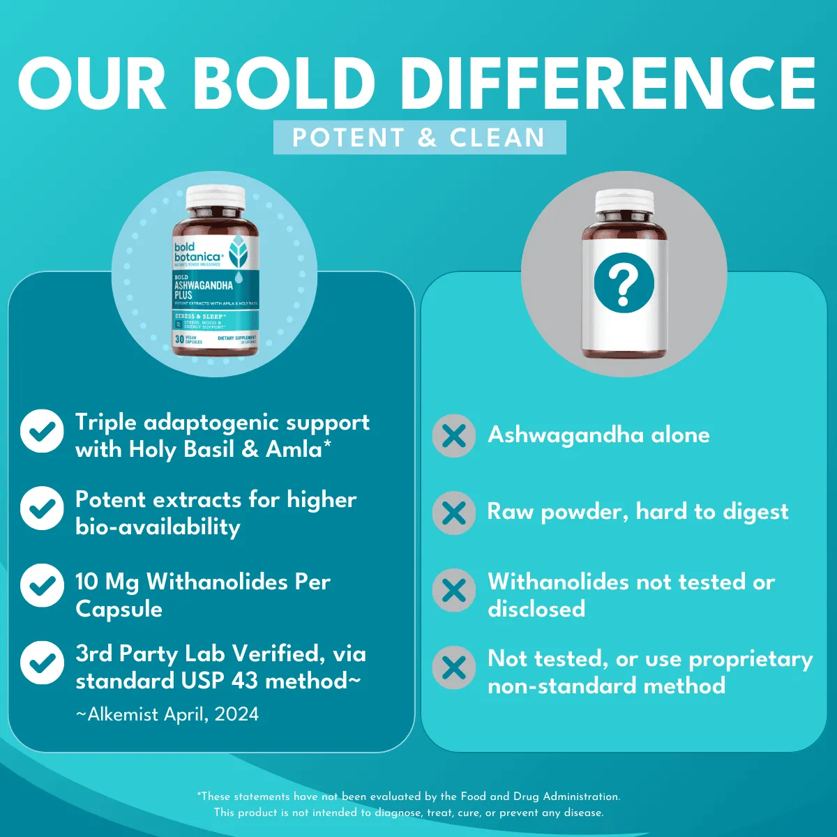 Bold Ashwagandha Plus
