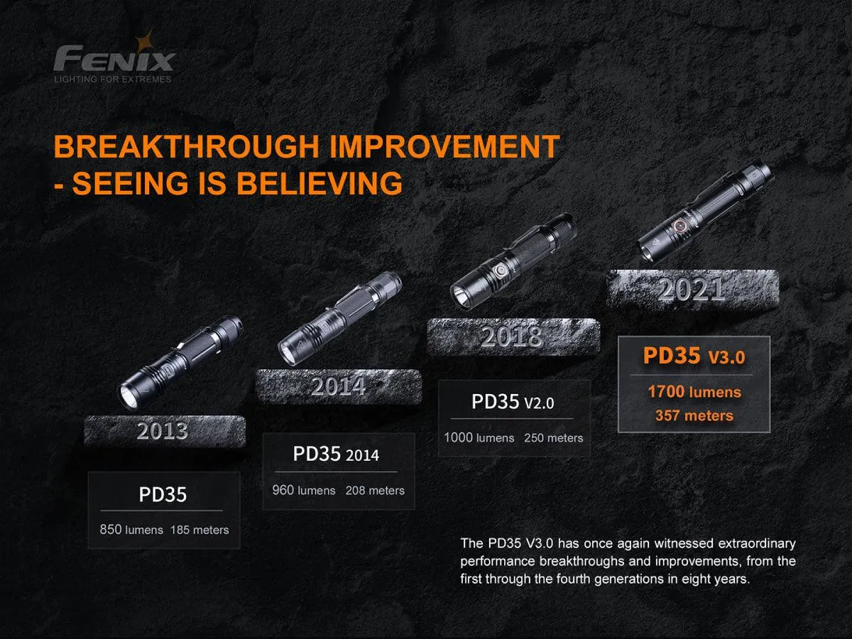 LED Flashlight Fenix PD35 V3.0