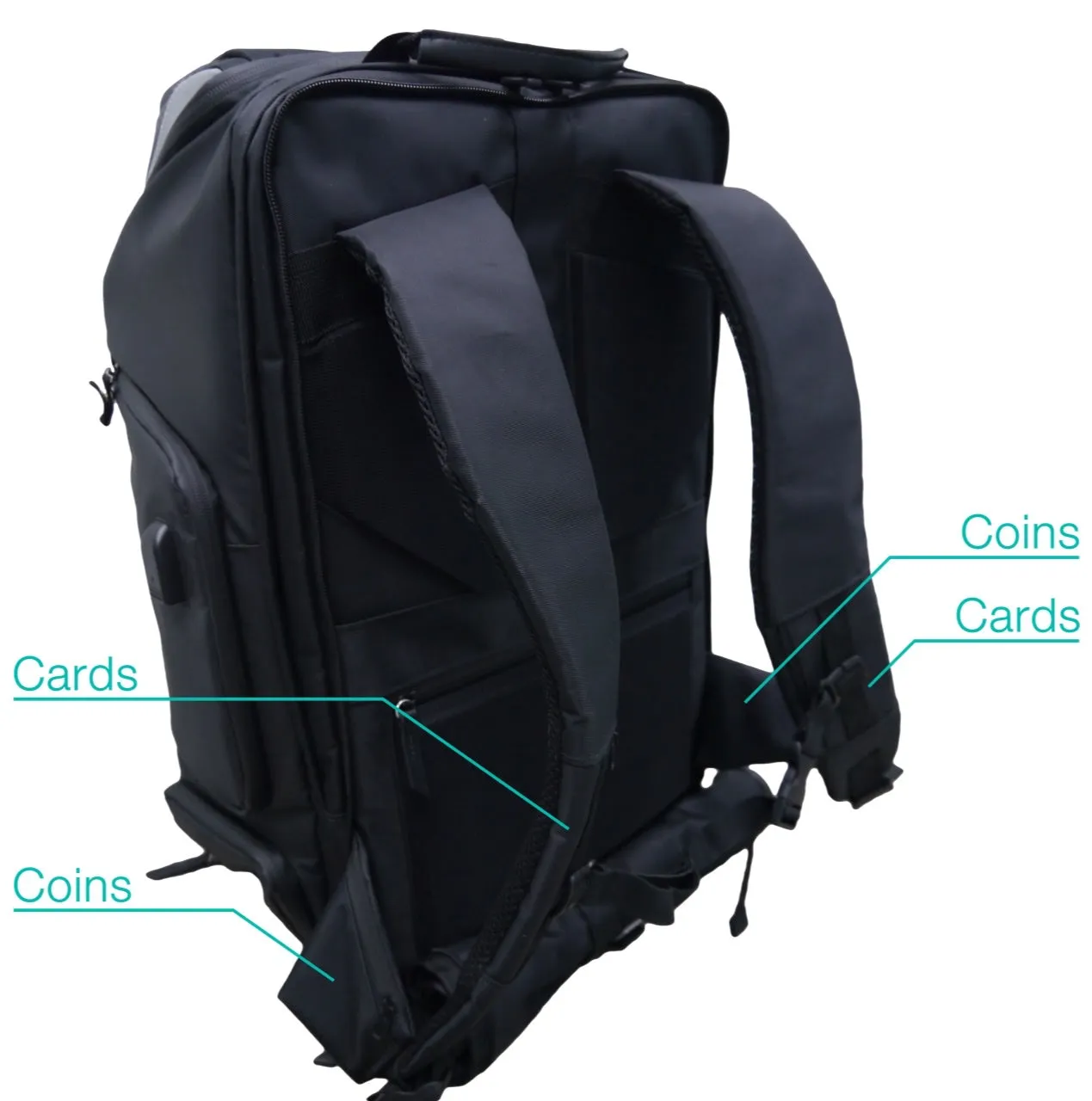 Ultimate Travel Backpack Set