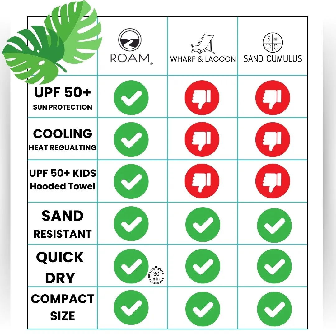 UPF 50  Beach/Pool Towel Full Size (Bold Blooms)